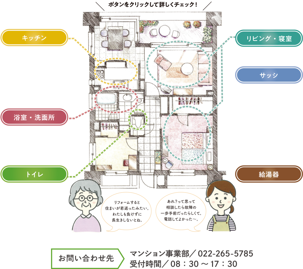 トータルサポート図