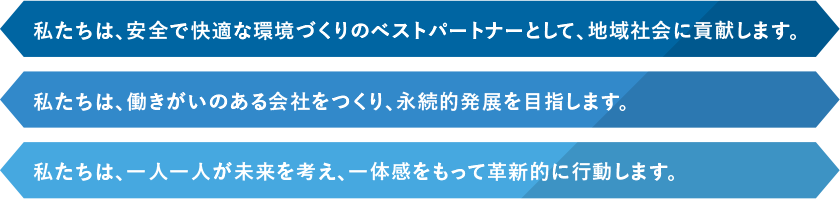 1.私たちは、安全で快適な環境づくりのベストパートナーとして、地域社会に貢献します。2.私たちは、働きがいのある会社をつくり、永続的発展を目指します。3.私たちは、一人一人が未来を考え、一体感をもって革新的に行動します。