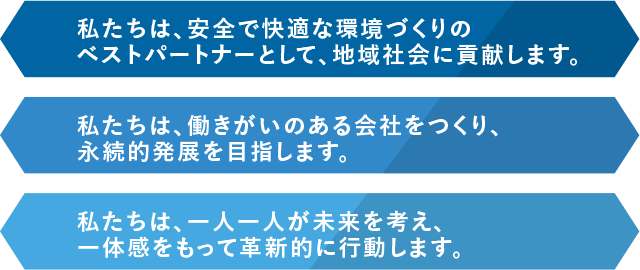 1.私たちは、安全で快適な環境づくりのベストパートナーとして、地域社会に貢献します。2.私たちは、働きがいのある会社をつくり、永続的発展を目指します。3.私たちは、一人一人が未来を考え、一体感をもって革新的に行動します。