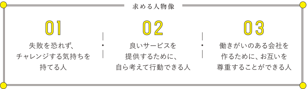 求める人物像