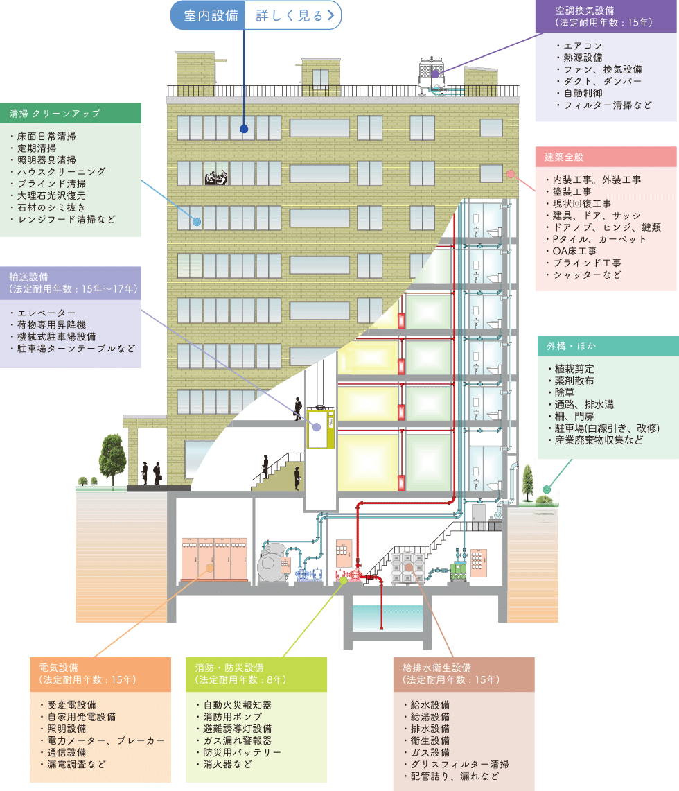 トータルサポート図